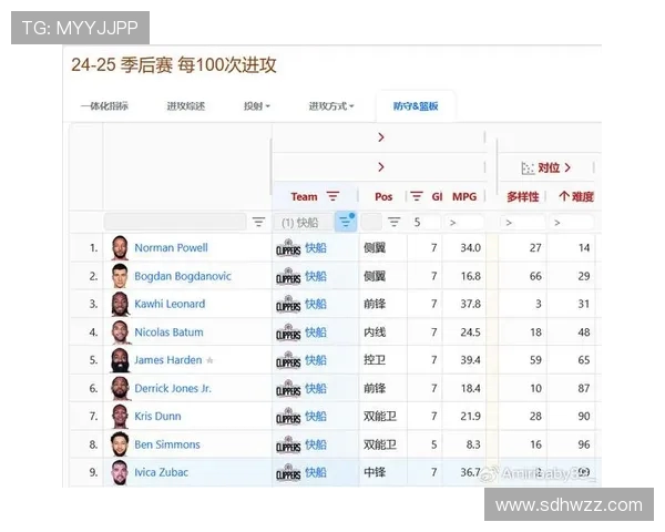 洛杉矶快船全新赛季阵容深度解析与冲击总冠军前景展望