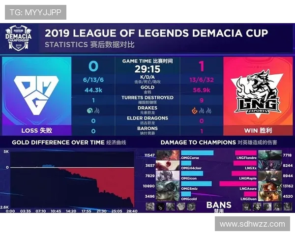 和平精英赛事分析：LNG战队荣登第五名背后的成功秘诀与经验分享