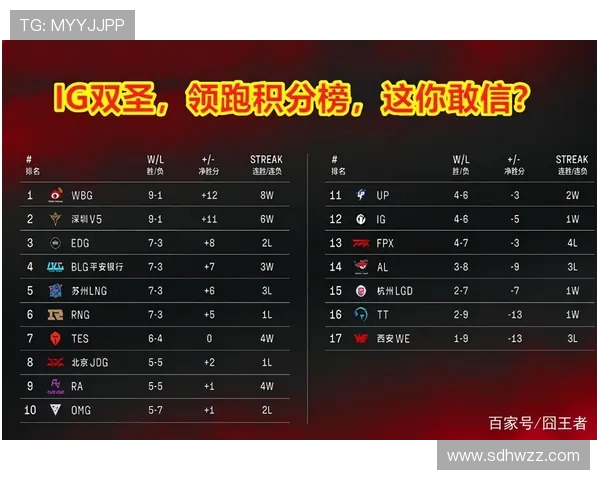 广州足球队强势领跑锦标赛积分榜以100分稳居第一