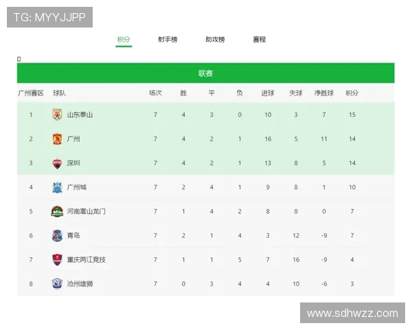 深圳乒乓球队在世界杯积分榜上以66分稳居首位展现强劲实力 深圳乒乓球队在世界杯积分榜上以66分稳居首位展现强劲实力