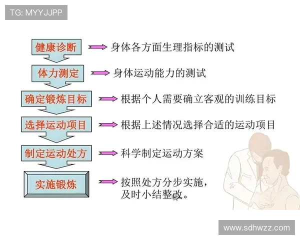 运动与健康：从科学角度探讨如何通过运动提升体能与免疫力